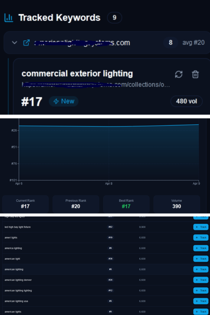Writer SEO AI Rank Tracker