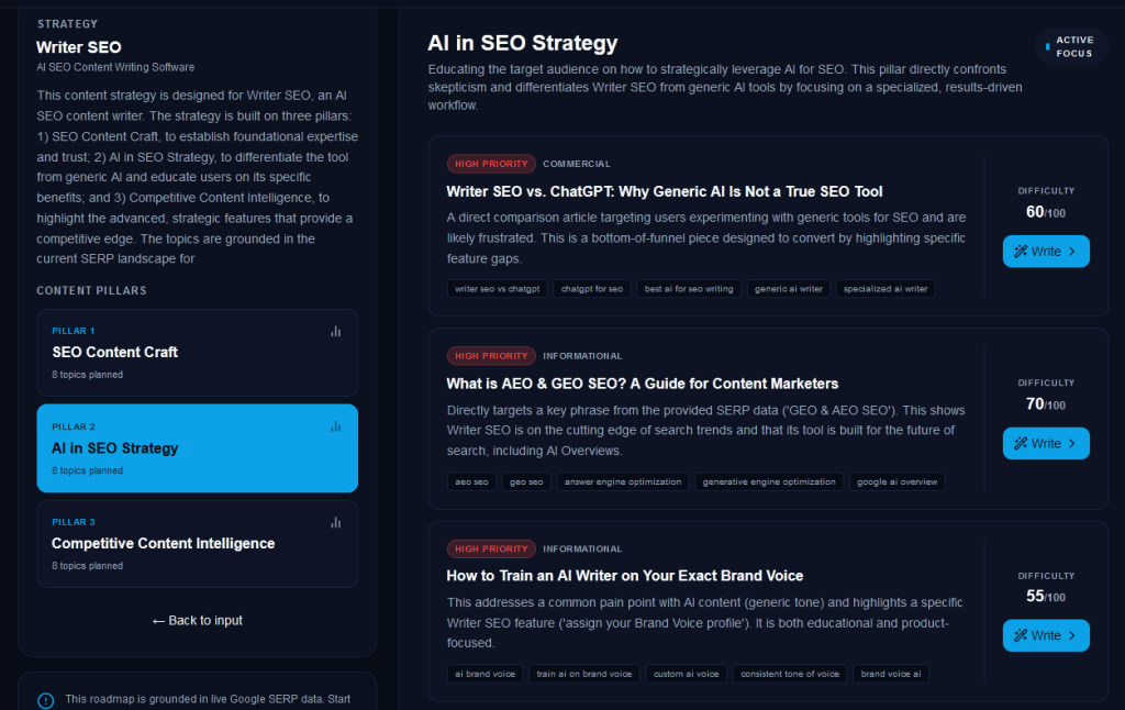 AI Content Strategy